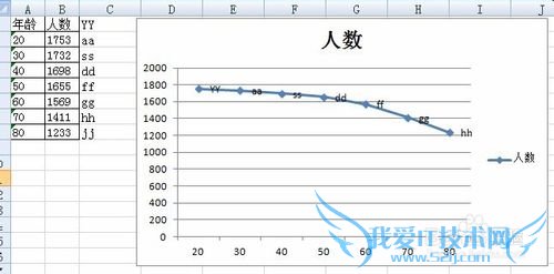EXCEL图表标签工具-给excel添加标签