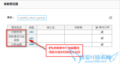 决策支持图表工具如何分组统计字段