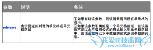 Excel⣺[124]COLUMN÷