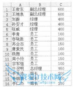 Excel中无标题数据表怎么排序