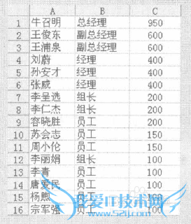 Excel中无标题数据表怎么排序