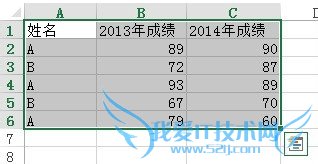 Excelѽ̳̣[1]Excelͼ