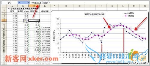 用Excel做数据分析—移动平均