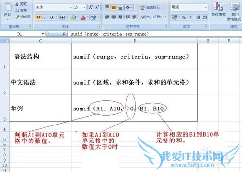 EXCEL中SUMIF函数和SUMIFS函数用法实例