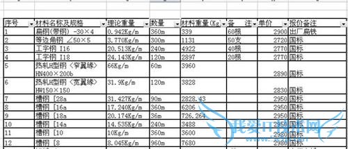 怎么使用excel中的筛选功能