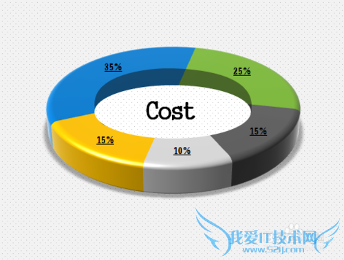 【excel图表】如何制作三维圆环图