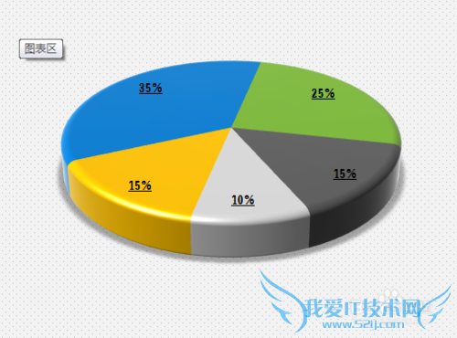 【excel图表】如何制作三维圆环图