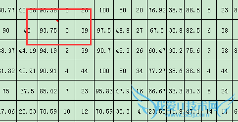 Excel怎样添加批注?