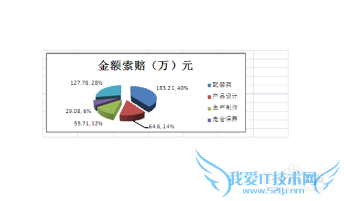 在PPT2007演示幻灯片中插入Excel图表的四种方法