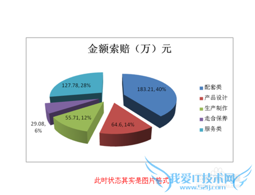 在PPT2007演示幻灯片中插入Excel图表的四种方法