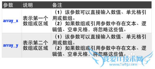 Excel⣺[39]SUMX2MY2÷