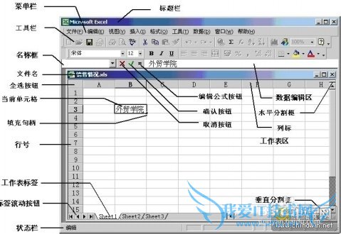 EXCEL怎么置顶图文教程