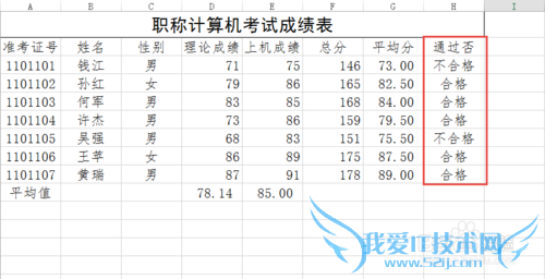 用EXCEL高级筛选命令选出考试“合格”的人员