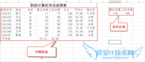 用EXCEL高级筛选命令选出考试“合格”的人员