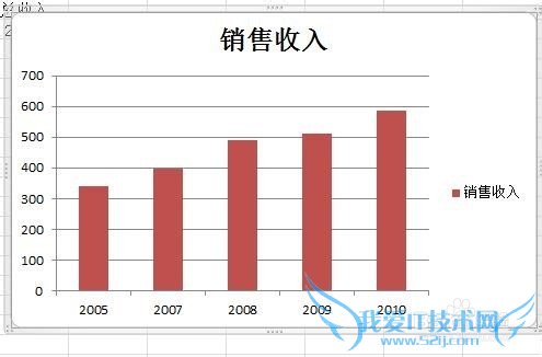 怎么样制作做2010excel中的迷你图?