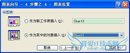 excel(5)ʹͼˣ״ͼ