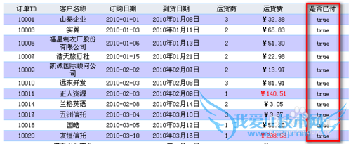 报表中如何对数据进行筛选与过滤