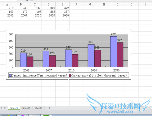 excel中怎么设置横坐标为年份