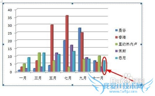 wordвexcelͼexcelԴͬķ