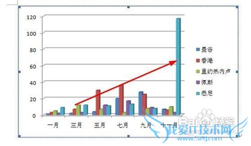wordвexcelͼexcelԴͬķ
