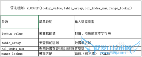 excel2013VLOOKUP函数如何使用