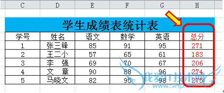 EXCEL2010如何显示工作表中单元格内的公式