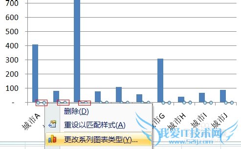 EXCEL图表中如何制作双轴坐标图
