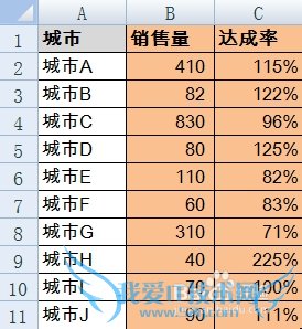 EXCEL图表中如何制作双轴坐标图