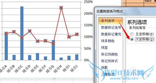 EXCEL图表中如何制作双轴坐标图