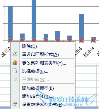 EXCEL图表中如何制作双轴坐标图