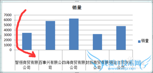 Excel图表标签巧设置