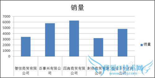 Excel图表标签巧设置
