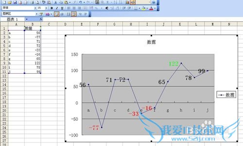 在excel图标中为数据标志应用条件格式