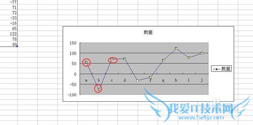 在excel图标中为数据标志应用条件格式