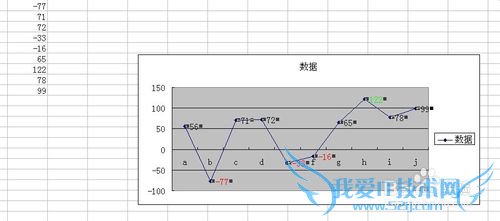 在excel图标中为数据标志应用条件格式