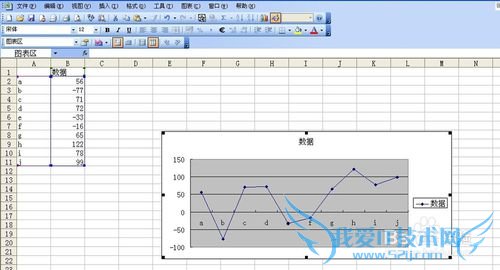 在excel图标中为数据标志应用条件格式
