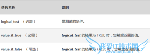 excel常用函数之if条件函数用法