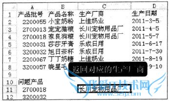 Excel2010 VLOOKUP()ֵ