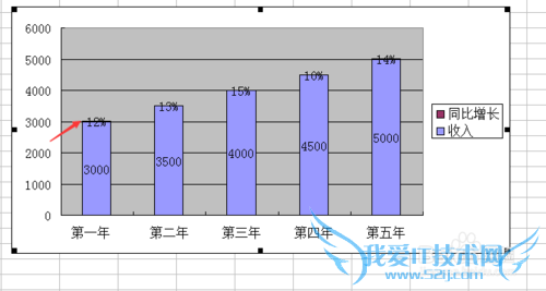 怎样在Excel图表中添加次坐标轴