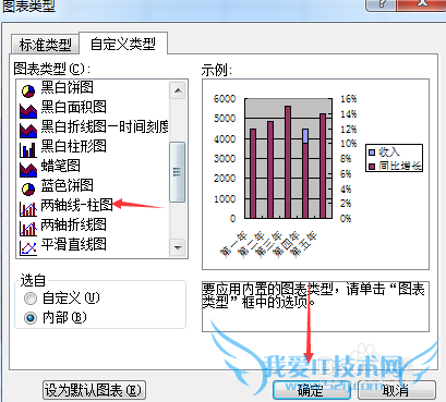 怎样在Excel图表中添加次坐标轴