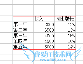 怎样在Excel图表中添加次坐标轴