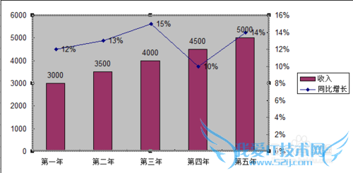 怎样在Excel图表中添加次坐标轴