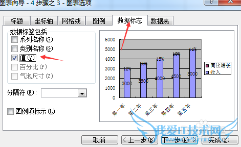 怎样在Excel图表中添加次坐标轴
