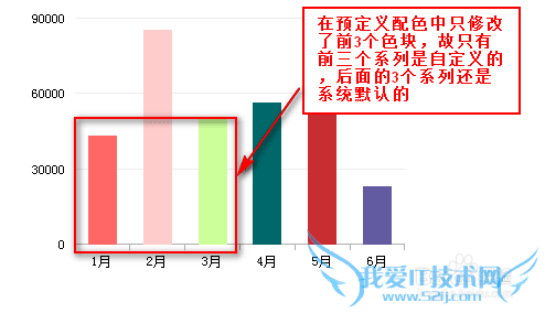 使用java报表插件时图表预定义该如何设置