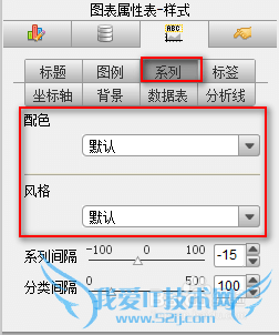 使用java报表插件时图表预定义该如何设置
