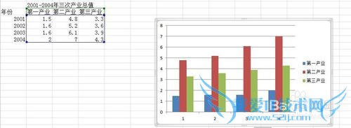 Excel柱形图、饼图、折线图、雷达图、气泡图