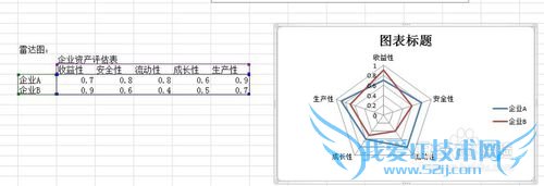 Excel柱形图、饼图、折线图、雷达图、气泡图