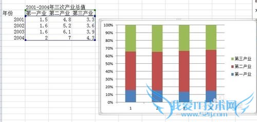 Excel柱形图、饼图、折线图、雷达图、气泡图