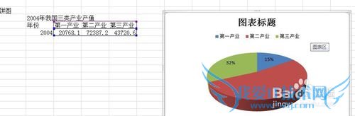 Excel柱形图、饼图、折线图、雷达图、气泡图
