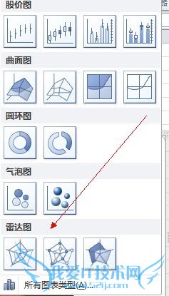 Excel柱形图、饼图、折线图、雷达图、气泡图